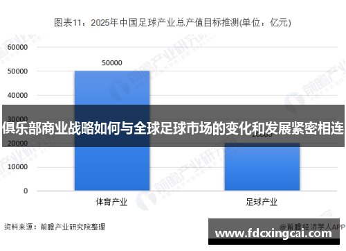 俱乐部商业战略如何与全球足球市场的变化和发展紧密相连